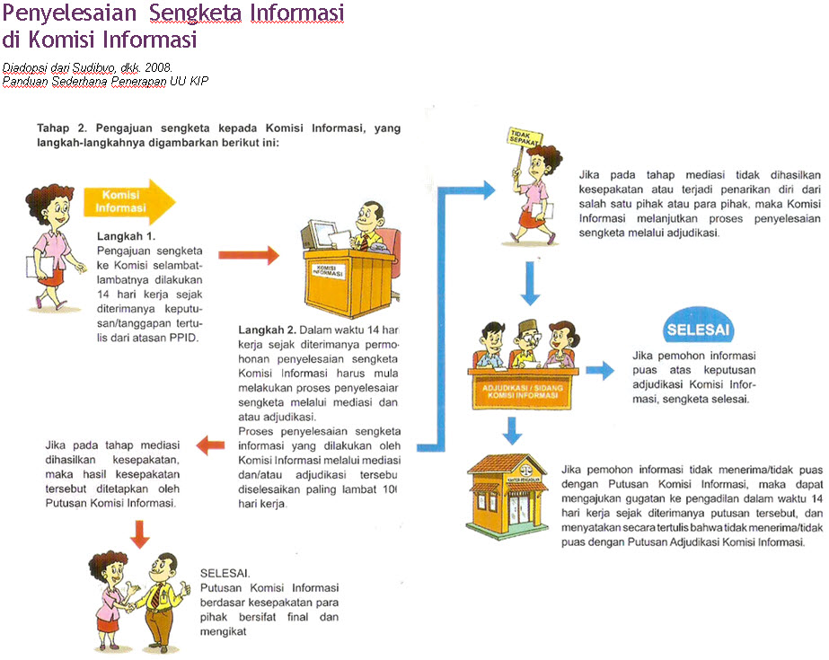 Pratinjau Gambar