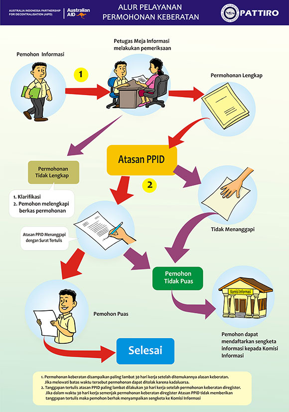 Pratinjau Gambar