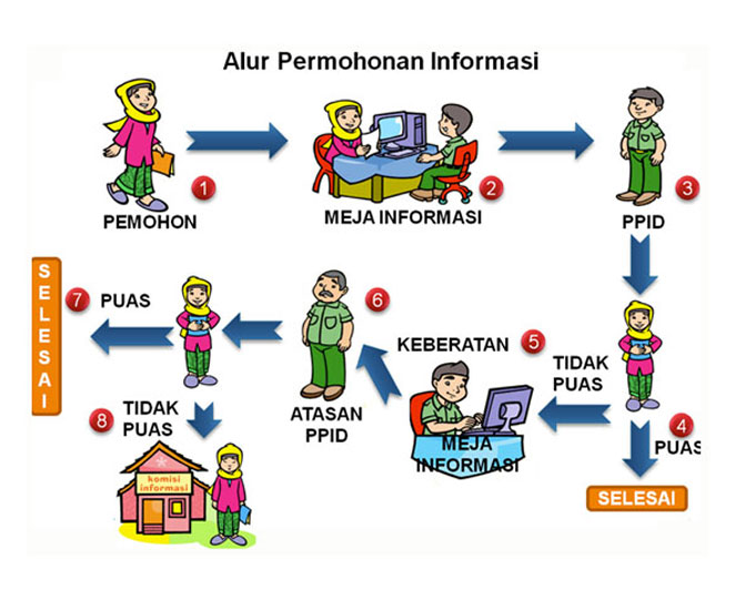 Pratinjau Gambar