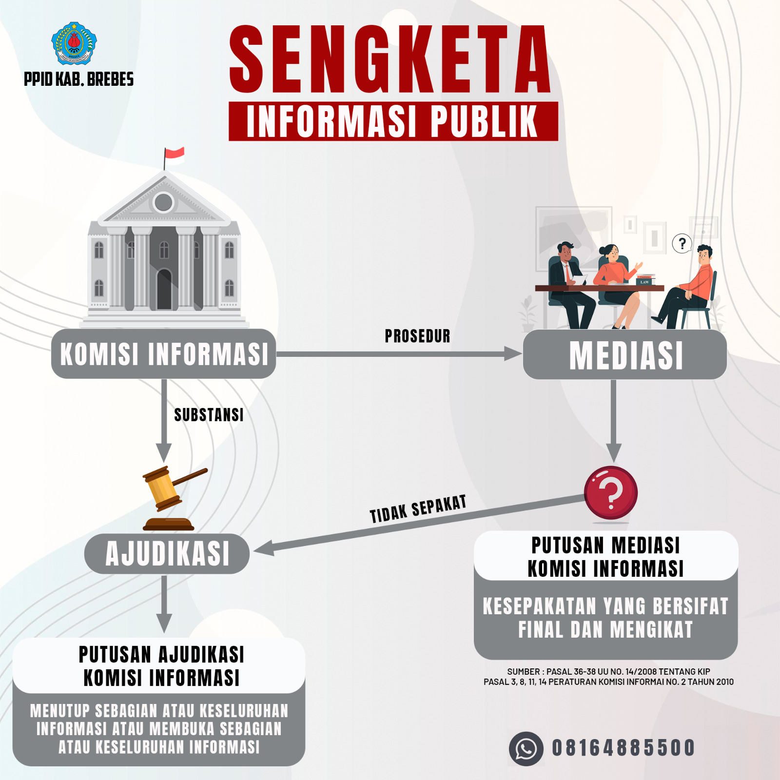 Pratinjau Gambar