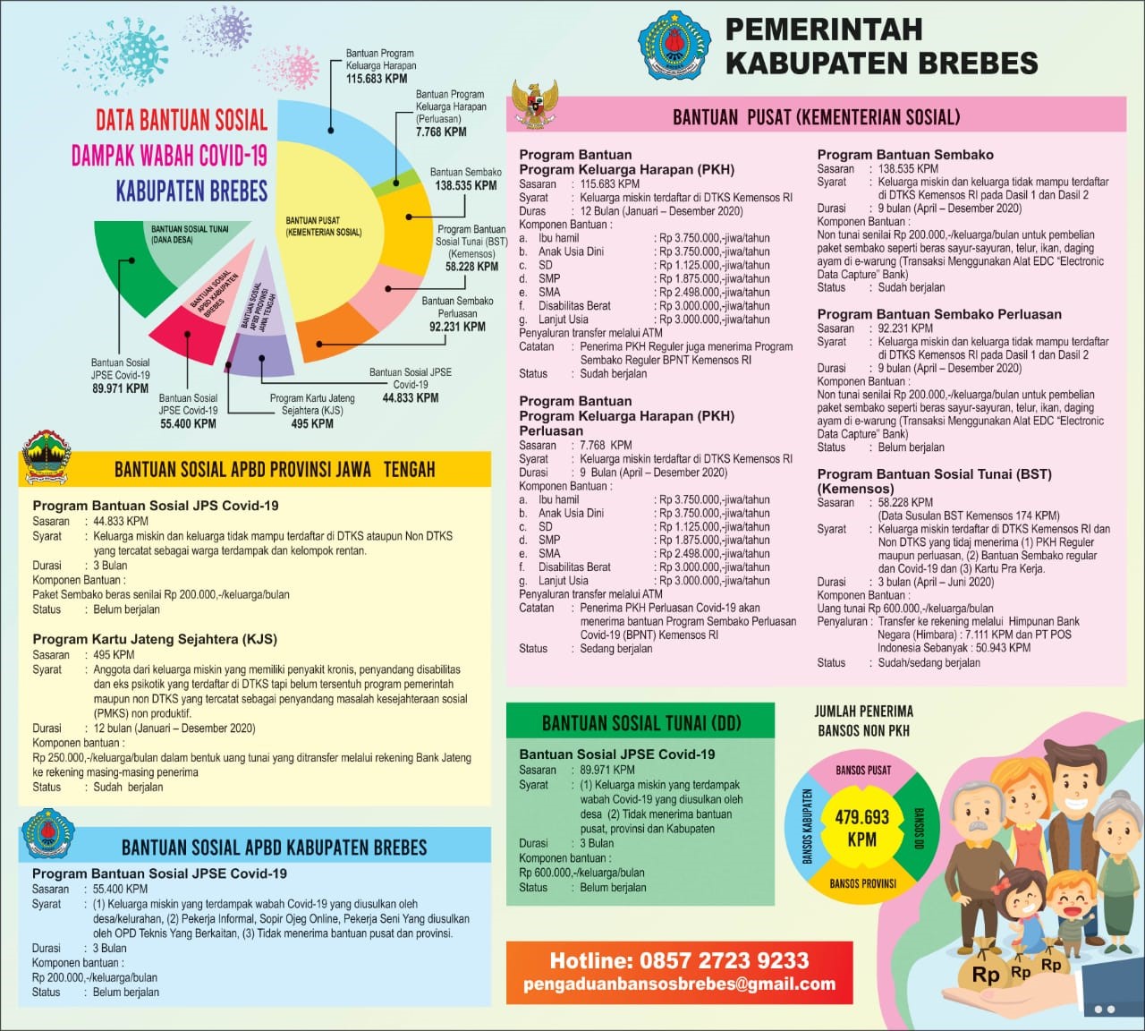 Pratinjau Gambar